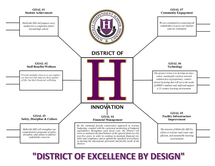 "District of Excellence"
